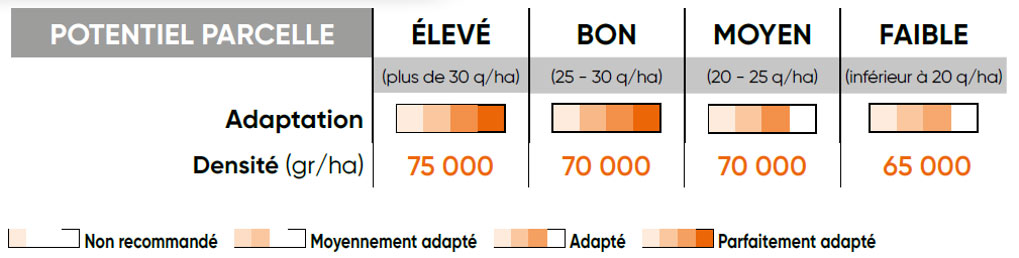 P8556 Potentiel Densité