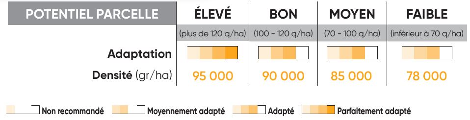 P8556 Potentiel Densité