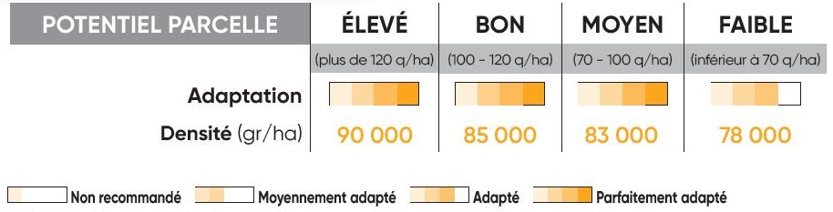 P8556 Potentiel Densité