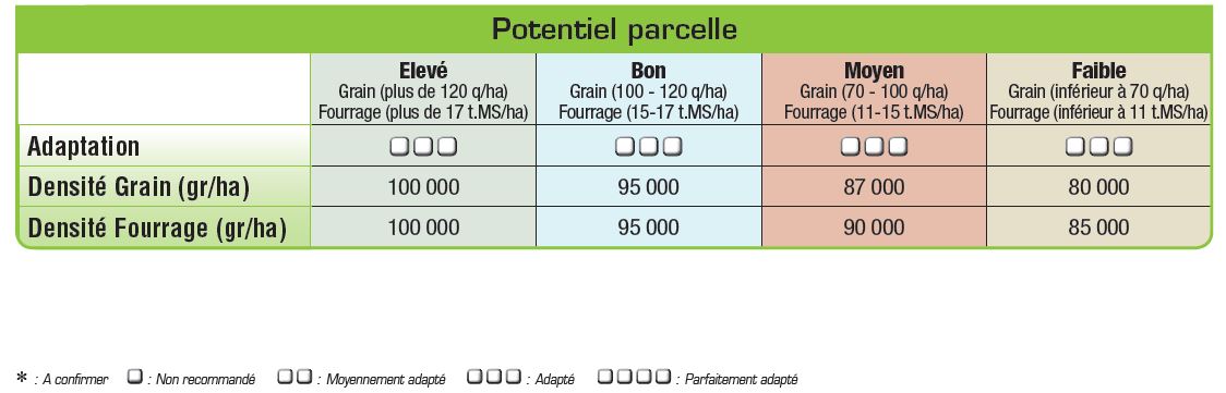 P8556 Potentiel Densité