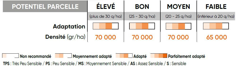 P8556 Potentiel Densité