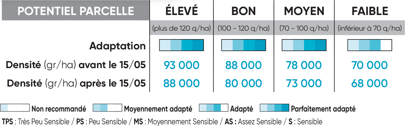 P8556 Potentiel Densité